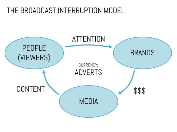 mediation_broadcast_interruption_model