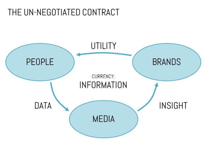 mediation_unnegotiated_contract